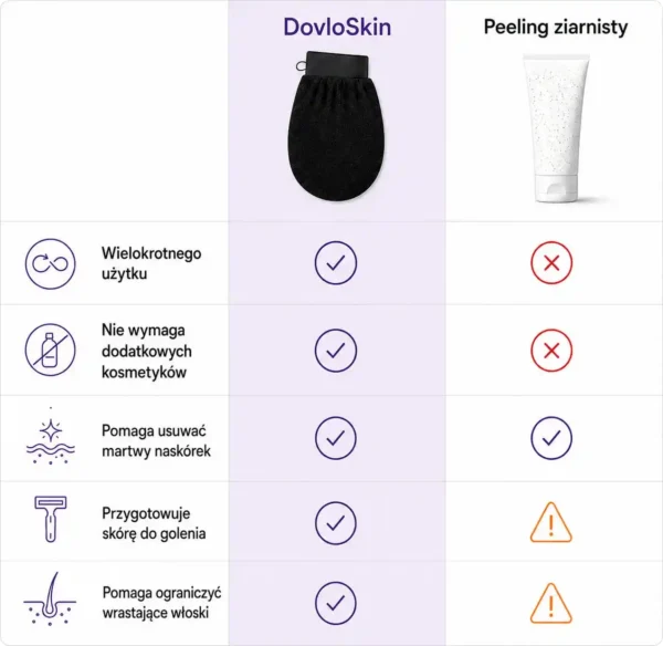 DovloSkin | Rękawica peelingująca