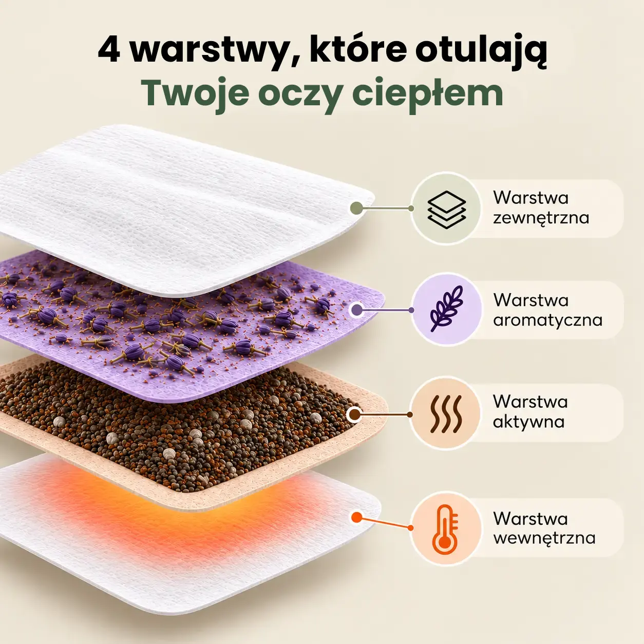 Przekrój maseczki Dovlo Atamaru z czterema warstwami: zewnętrzną, aromatyczną, aktywną i wewnętrzną